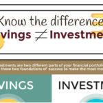 Savings vs. Investments